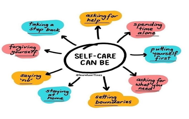 How Health Checks Promote Self-Care